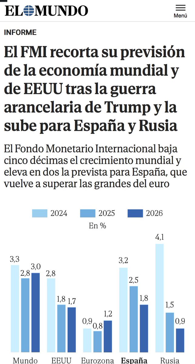 mystaff91's tweet photo. @cuevas_dawson @reivaj5900 @davidsantosvlog De estas no hablas, y eso es gracias a las empresas, con lo cual las EMPRESAS CRECEN pero sus trabajadores NO, por qué será? A ya se culpa de Sánchez. HIPÓCRITAS ! https://t.co/hTFelb95If