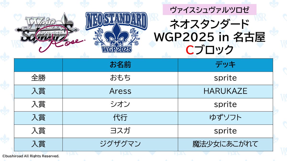 ヴァイスロゼ 初めてのプール パトリシア サイン タイトルカップ 優勝賞 プロモ ヴァイスロゼ 初めてのプール パトリシア サイン タイトルカップ 優勝
