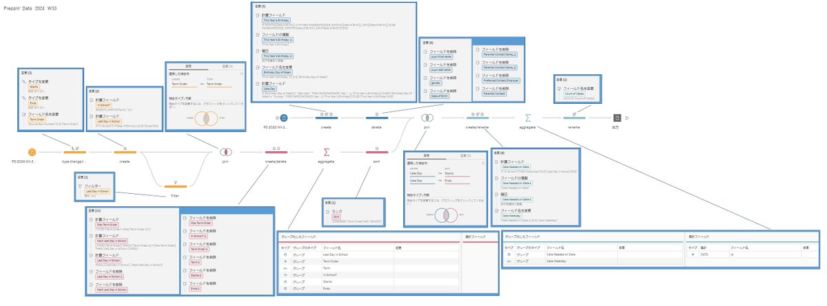 05_hamah's tweet image. #PreppinData 2024: Week 33 - The Prep School Birthday Cakes part 2

Thank you @Datajedininja, @JennyMartinDS14 &amp;amp; @TomProwse1 

学び
・フィルダウンの機能を使わずに前の行の値を入れる（W31の復習）
・結合時に日付の範囲を指定して絞り込む（W30の復習）

#Tableau 

PD2024_W33_20251115