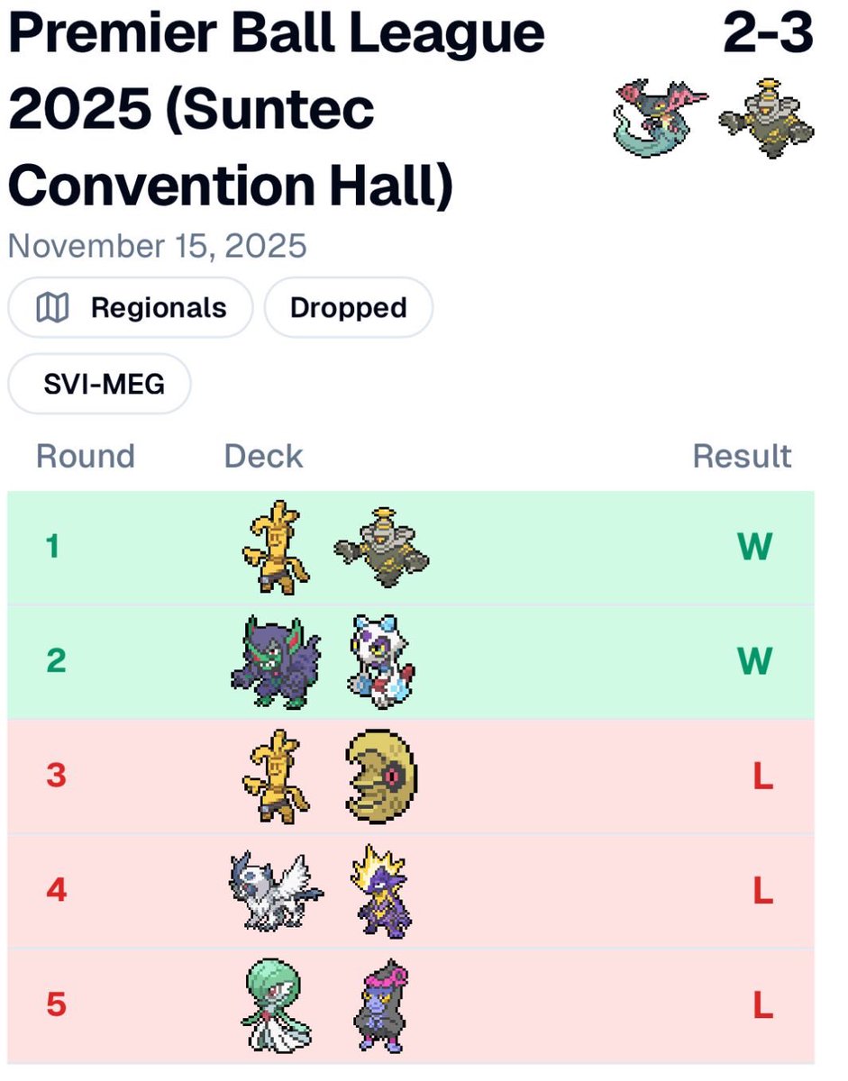 Inadequate | Team Lost Zone (HavenSG) tweet media