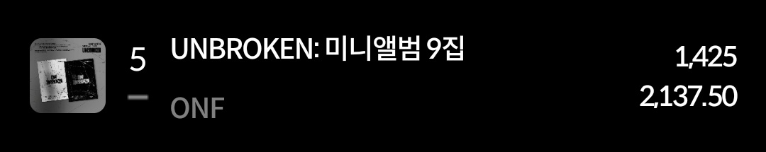 온앤오프 미니 9집 초동 
한터차트 11월 15일차 17시 기준 
#온앤오프 #ONF #초동

퓨즈들, 
올영에서 신나는 시간을 보내고 있군요