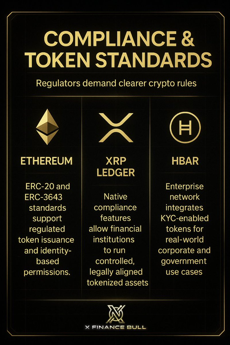 The moment you realize compliance isn’t killing crypto, it’s about to scale it 🔥

Regulators wanted clarity. The industry responded with something bigger: 

Programmable token standards that make identity, transparency, and asset backing enforceable without sacrificing