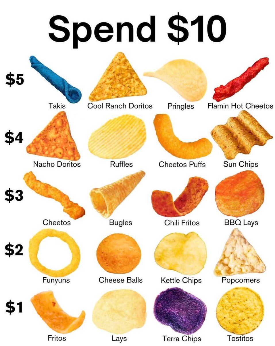 conquertheno's tweet image. What&apos;s your $10 chip mix gonna be?