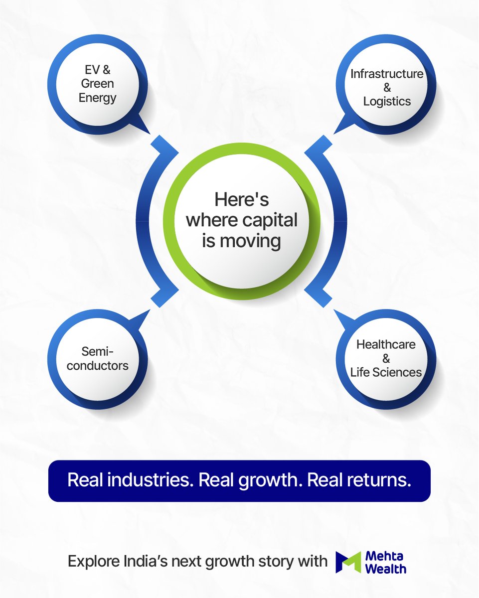Mehta Wealth | Wealth Management Services tweet media