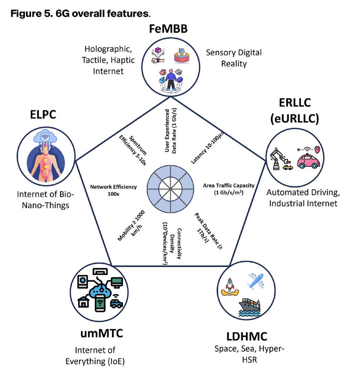 CorinneNokel's tweet image. #InternetofBioNanoThings  

#BiomedicalBioCyberInterface 

#IoE Internet of Everybody / Everything