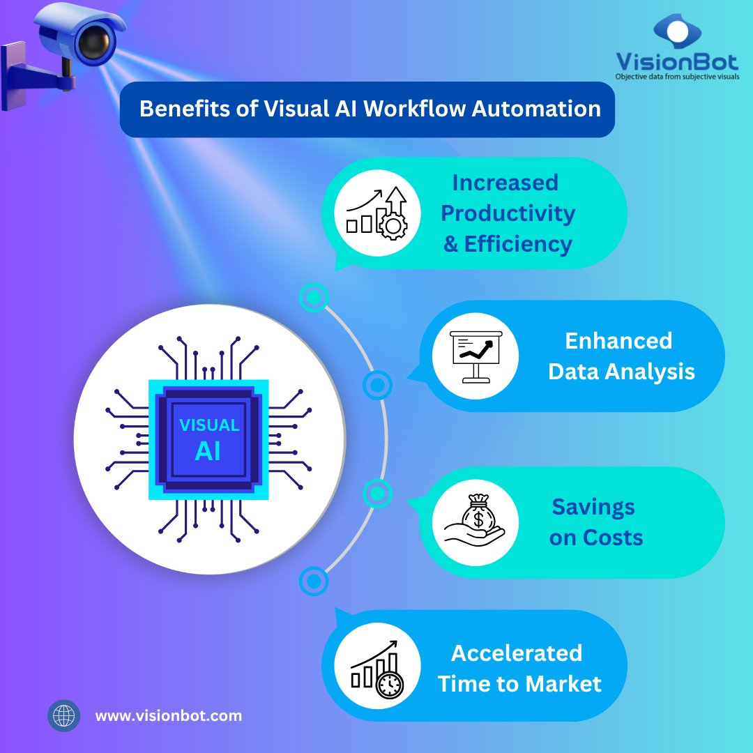 visionbot_com's tweet image. Empower your teams with AI-powered visual intelligence and unlock smarter, faster, and more efficient workflows.
🌐 visionbot.com
#VisionBot #AIWorkflowAutomation #VisualAI #AIInnovation #AutomationTechnology #AIAnalytics #BusinessEfficiency #SmartAutomation #DataDriven