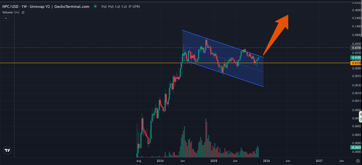 BChalmovsky's tweet photo. $NPC just massive bullflag? https://t.co/s2a3pDH48N
