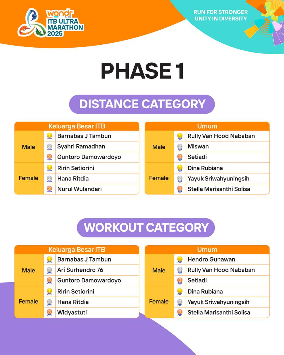 ITB Ultra Marathon tweet media