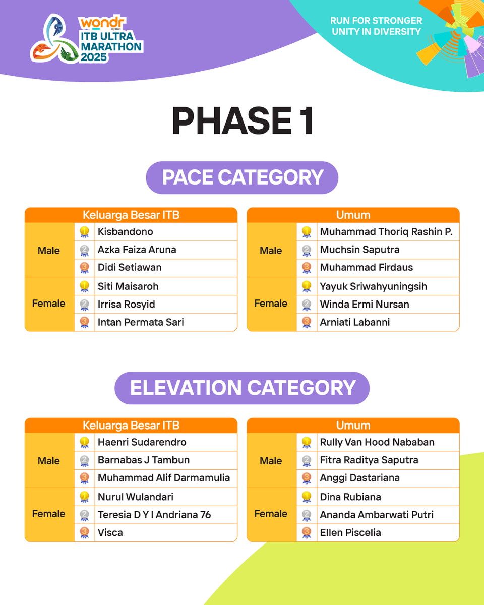 ITB Ultra Marathon tweet media