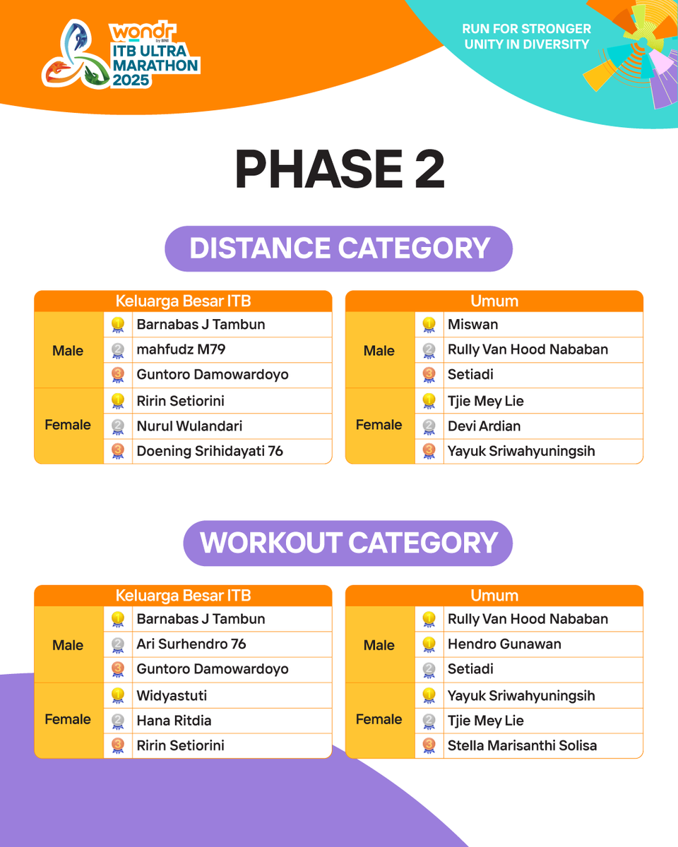 ITB Ultra Marathon tweet media