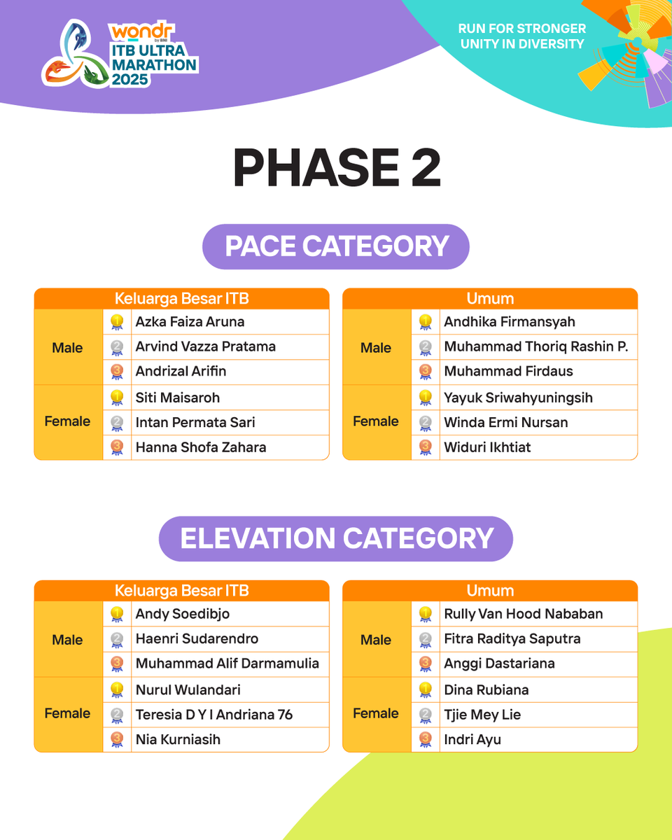 ITB Ultra Marathon tweet media