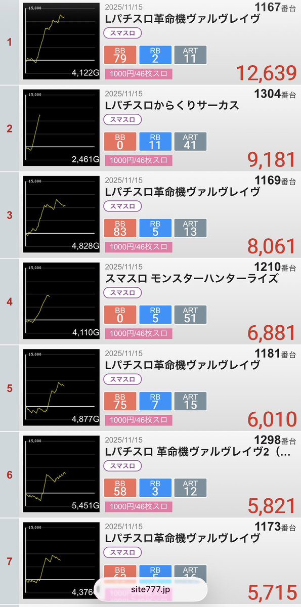この人ほんと一生掘り続けるインファイト演者すぎるw それだけ打ち続け