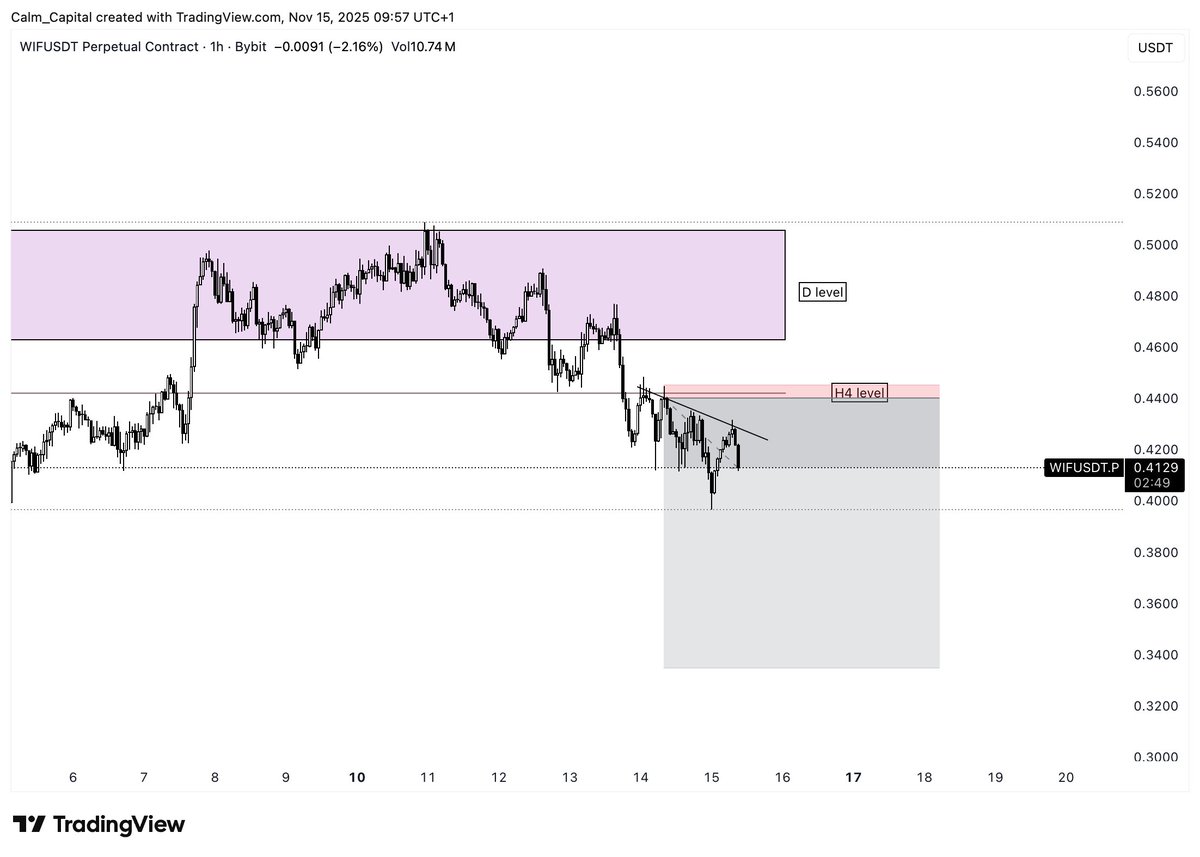 Perfect, clear downtrend on H1. 
Looking for expansion now.