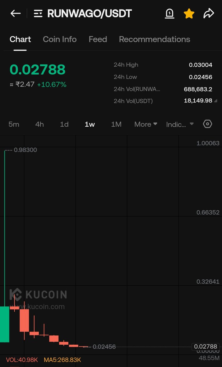 's tweet image. #Runwago added some here 

Soon will boom 💥 and add top gainer 

Added now 
$Fury $Ncn $Fear $Kip $Tut $Elde $Hyve $Ofn $Bubb $Buzz