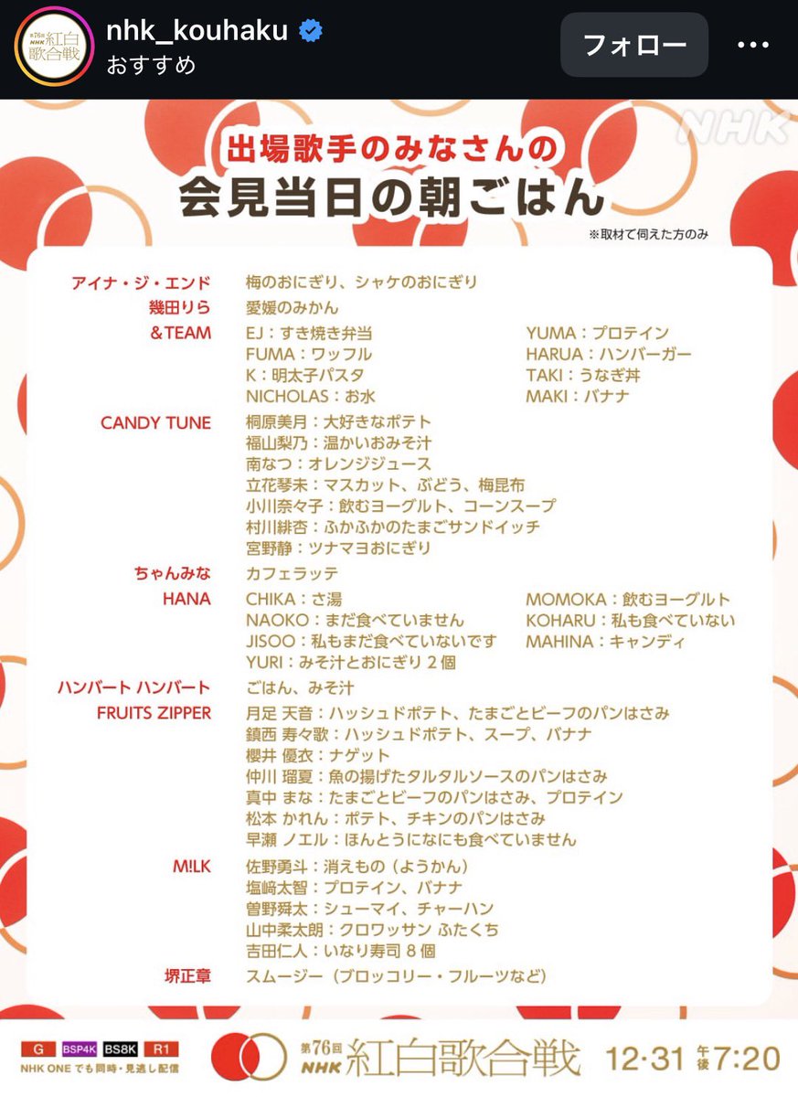 RUU00027's tweet photo. 意地でも朝マックと書かないフルーツジッパーの朝食 https://t.co/ug2PRx6rl6