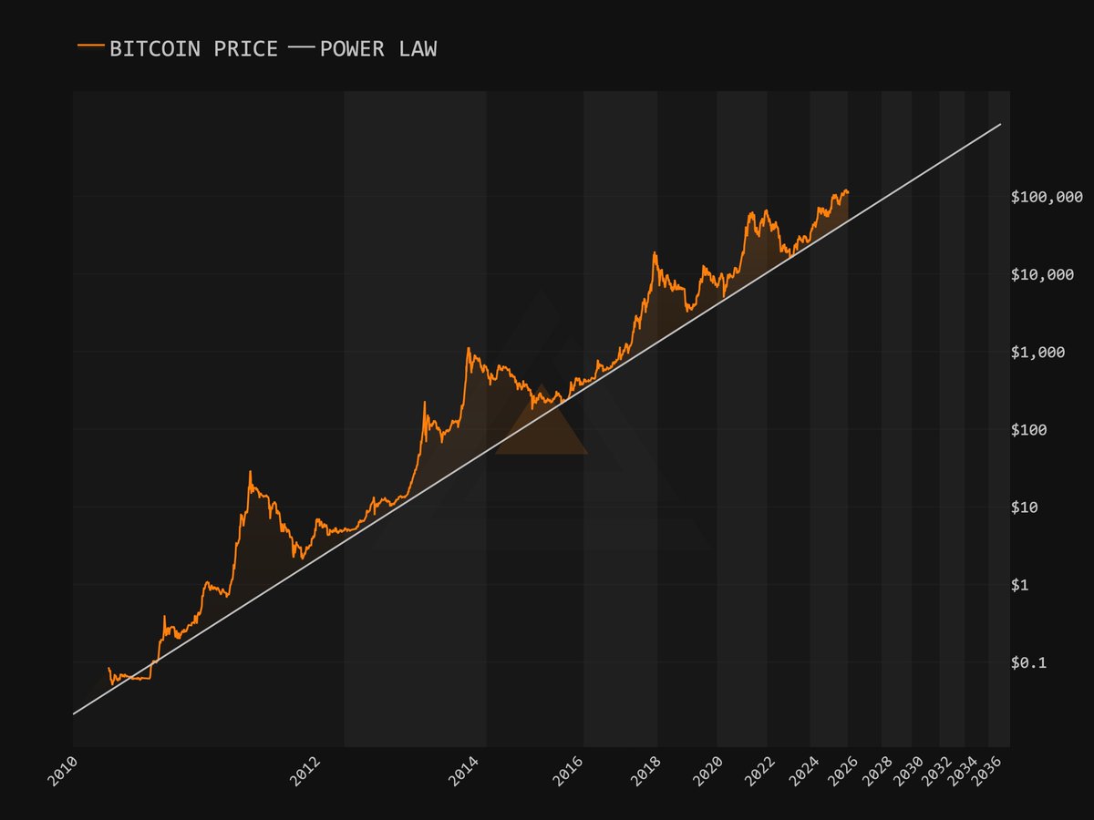 <a href="/theRealKiyosaki/">Robert Kiyosaki</a> When in doubt zoom out