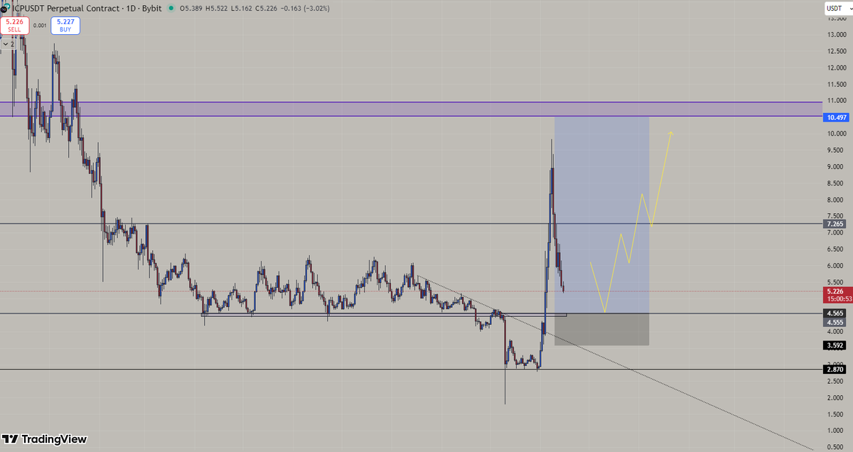 Techmental93099's tweet image. Is $icp  going to do this. #icp #internetprotocol #crypto