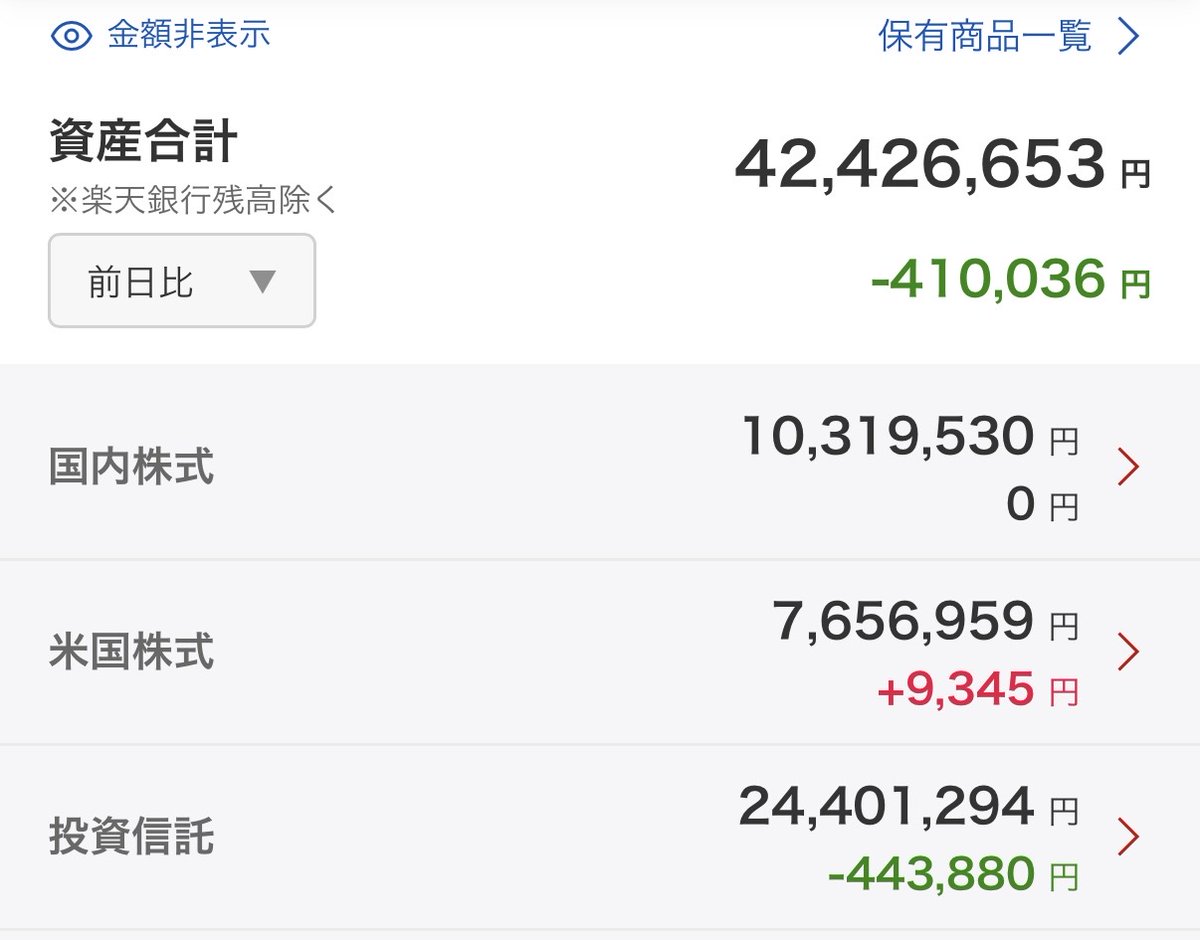 seko_tsumio's tweet image. #FIRE自己紹介（基本全員フォロバ👍）
34才 凡人公務員
金融資産 4,242万円(11/16時点)
フォロワー様 4,900名突破🙇
資産のリアルとセコ技を発信
■今までで一番こたえた投資の失敗
・配当利回りだけ見て「よく知らない銘柄」を購入
■みんなに聞きたいこと
買って後悔した投資商品は何ですか？😅