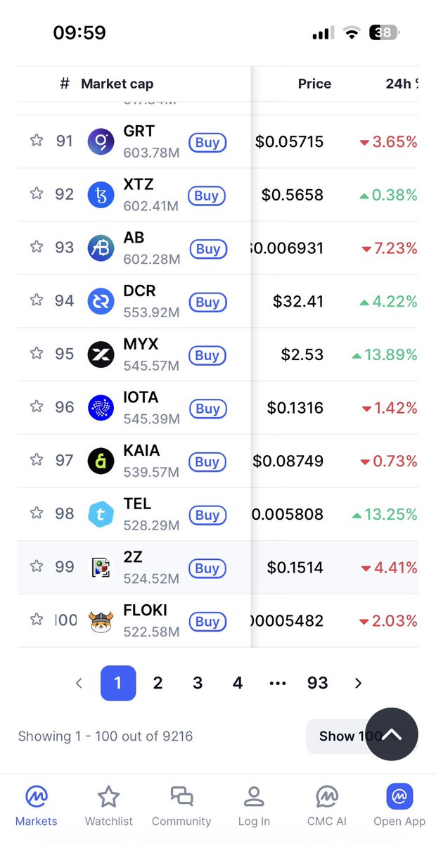 $TEL top 100 <a href="/CoinMarketCap/">CoinMarketCap</a>