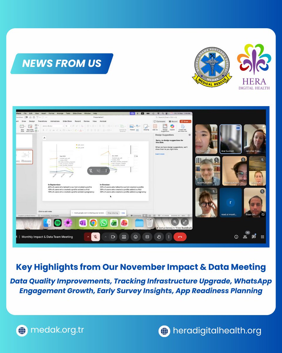 HERA_dHealth's tweet image. 📊 November Impact Highlights

Stronger data alignment, improved tracking roadmap, and early positive survey engagement are shaping our next steps for more reliable measurement across HERA.

👩‍⚕️ HERA WhatsApp: qr-codes.io/eyq41W

#HERADigitalHealth #AIforImpact