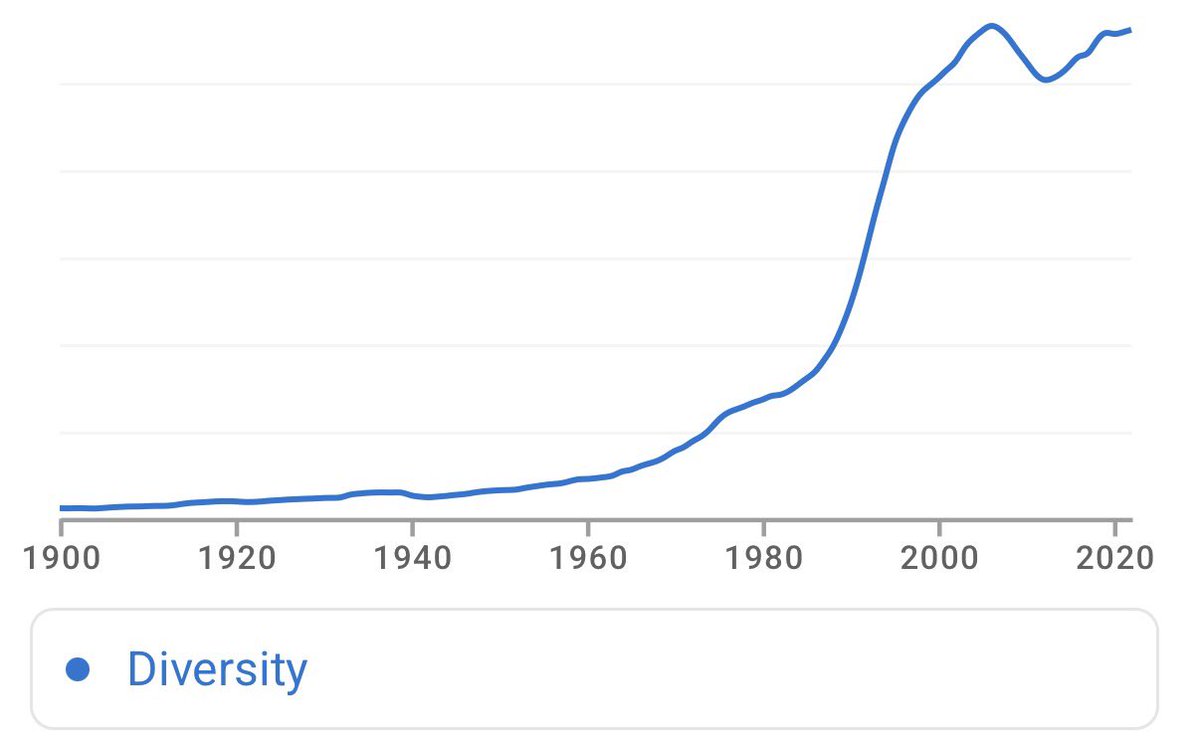 WorldByWolf's tweet image. The British people are the victims of a decades long psyop that has been conducted via the media, academics, television, the intelligence services, and other institutions.

I’m not sure most politicians are even aware of it. I think they are products rather than authors of it.
