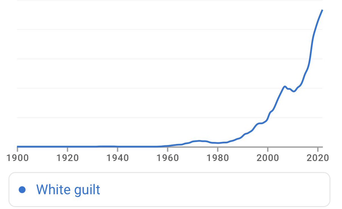 WorldByWolf's tweet image. The British people are the victims of a decades long psyop that has been conducted via the media, academics, television, the intelligence services, and other institutions.

I’m not sure most politicians are even aware of it. I think they are products rather than authors of it.