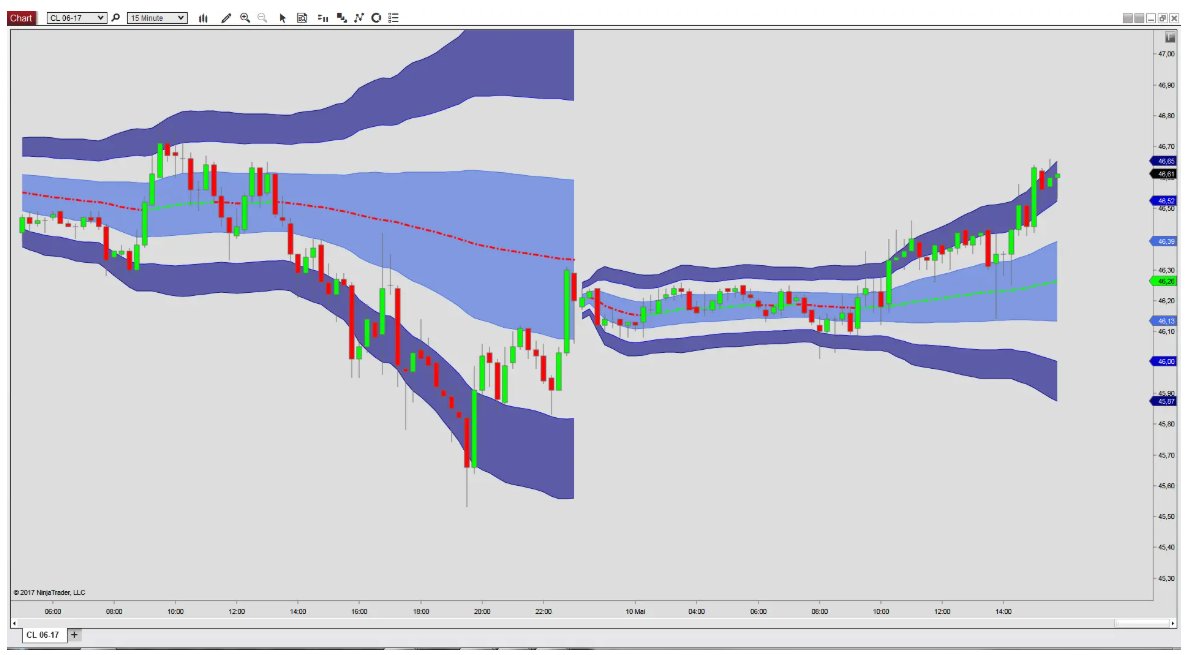 LisaNEdwards's tweet image. Ever wondered how whales buy millions without pumping the chart?🤔

They use TWAP orders: algorithmic trades that average out price over time. Think of it as Dollar-Cost Averaging on autopilot.💻

Less market impact (slippage), smoother execution and better pricing!…