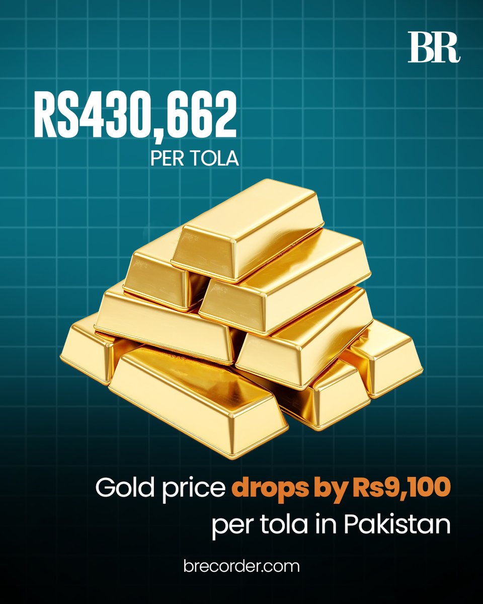 Gold prices in Pakistan decreased significantly on Saturday in line with  their loss in the international market. In the local market, gold price per  tola reached Rs430,662 after a decline of Rs9,100