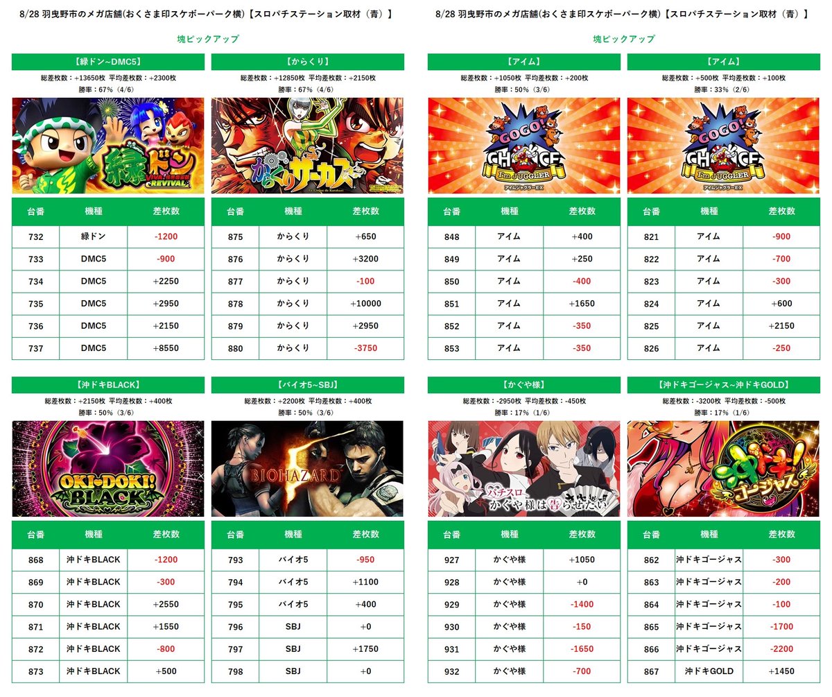 11/16 マルハンメガシティ羽曳野 スロパチステーション来店取材（青