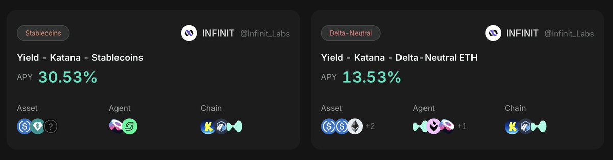 Agentic DeFi just landed on @Katana
<a href="/Infinit_Labs/">INFINIT</a>

No more manual vault hopping or farming spreadsheets

Katana now rewards onchain users with boosted KAT yields backed by 1 billion KAT tokens, VaultBridge revenue and Sequencer Fees

The real unlock?  
→ AI Agents via INFINIT