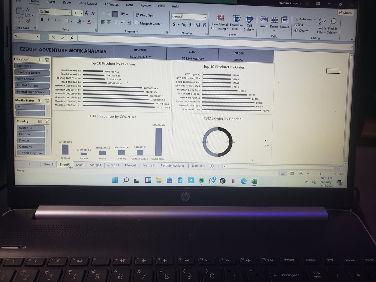 Adeyemi02787898's tweet image. From raw data to a full-blown interactive dashboard! 🤩
Just finished building my first Data Analysis dashboard at @TechCrushHQ. It feels great to see all the Power Query and PivotTable work pay off in actionable visuals.
Look at the transformation! 👇
 #DataAnalytics #DataViz