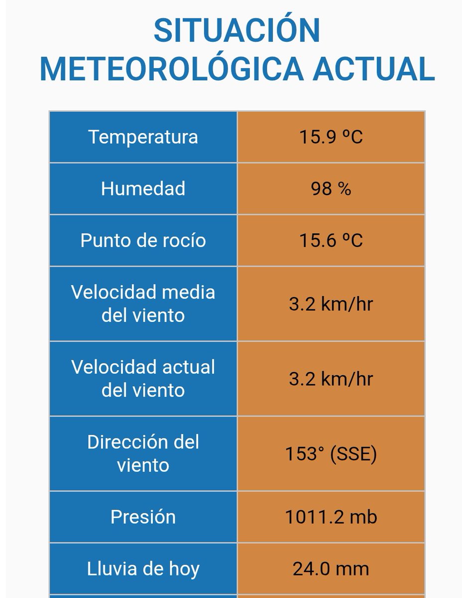 MeteoHuelva.es tweet media