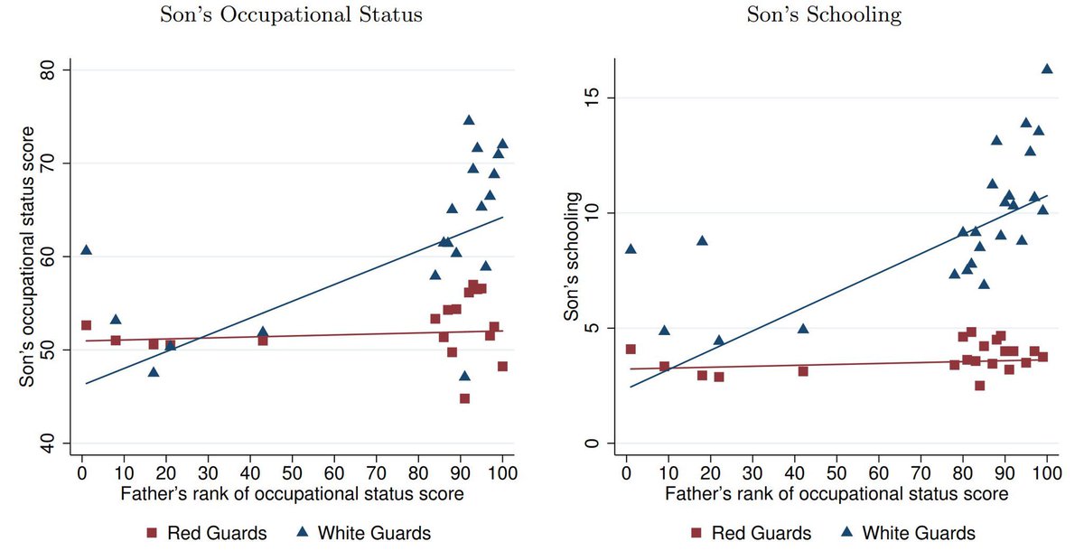 « Si vous naissez pauvre et que vous réussissez professionnellement, vous êtes de droite.

Si vous naissez riche et que vous échouez professionnellement, vous êtes gauche. »

Ceci explique cela : le gauchisme serait la manifestation du ressentiment issu d’un échouement. 🤷‍♂️