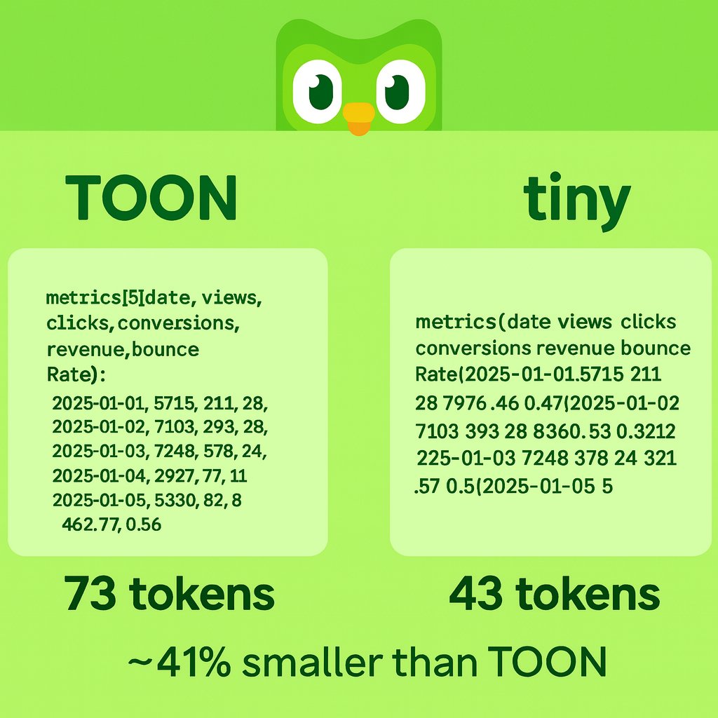 RogerAlsing's tweet image. &quot;tiny&quot; - ~41% Smaller than TOON 🚀 🤯

...and LLMs can convert it back to JSON without any instructions.

github.com/asynkron/tiny

Slightly compressed S-Expressions, LISP/Scheme style.

half joking... half not...

#AI #TOON #LLM #TOKENS