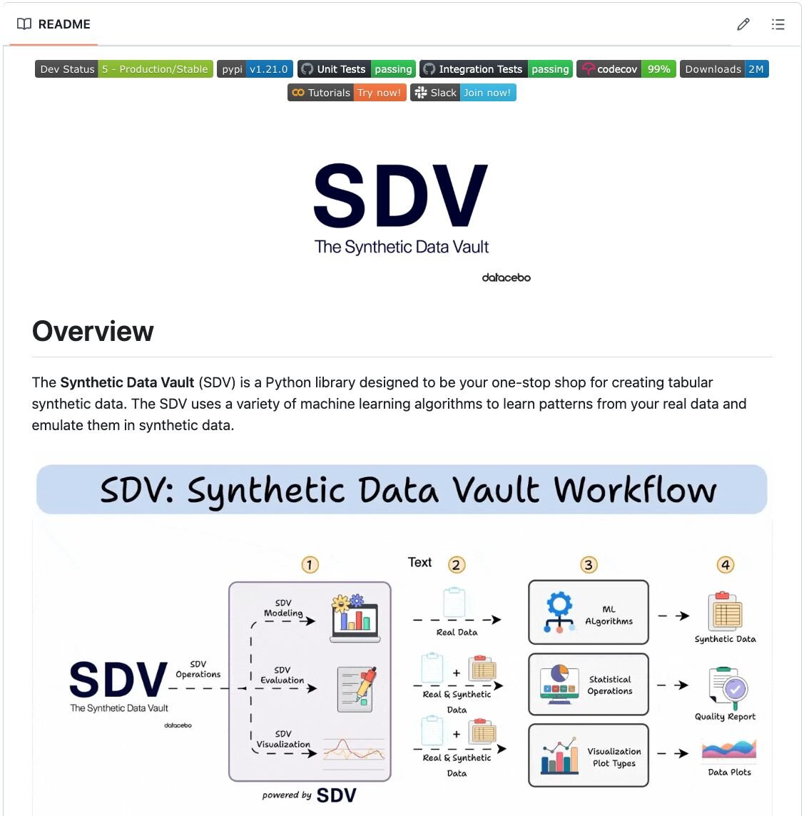DailyDoseOfDS_'s tweet image. Train AI models on data that does not even exist!

SDV is an open-source framework that uses ML to learn patterns from your real data and generate tabular synthetic data at scale.

Supports built-in anonymization, validation and more.