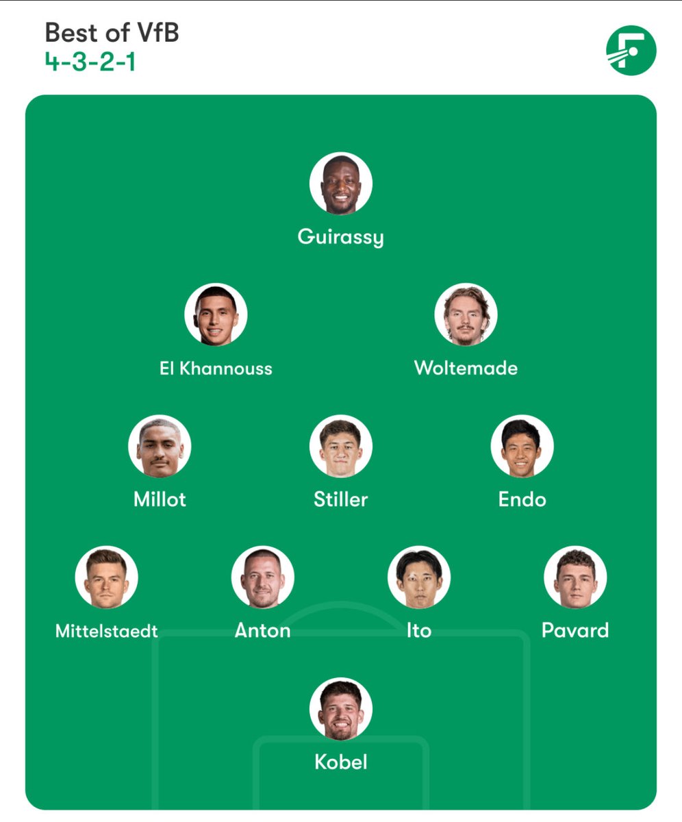 Wer könnte diese VfB Mannschaft aufhalten ?