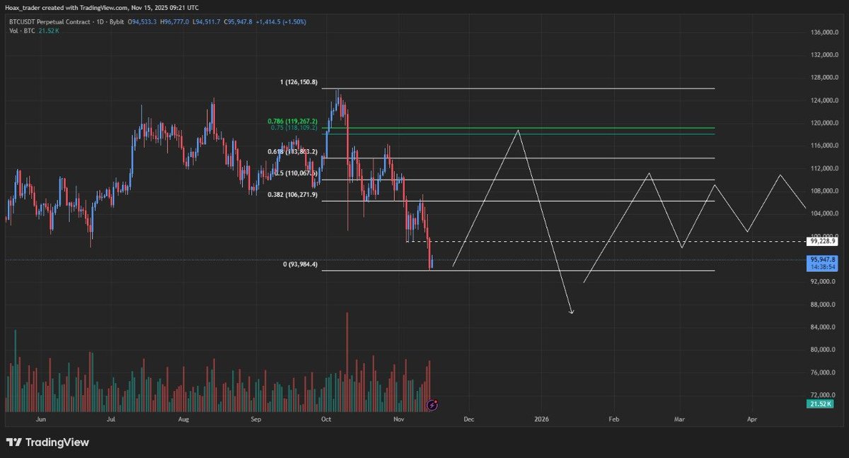 Hoax_trader's tweet image. 