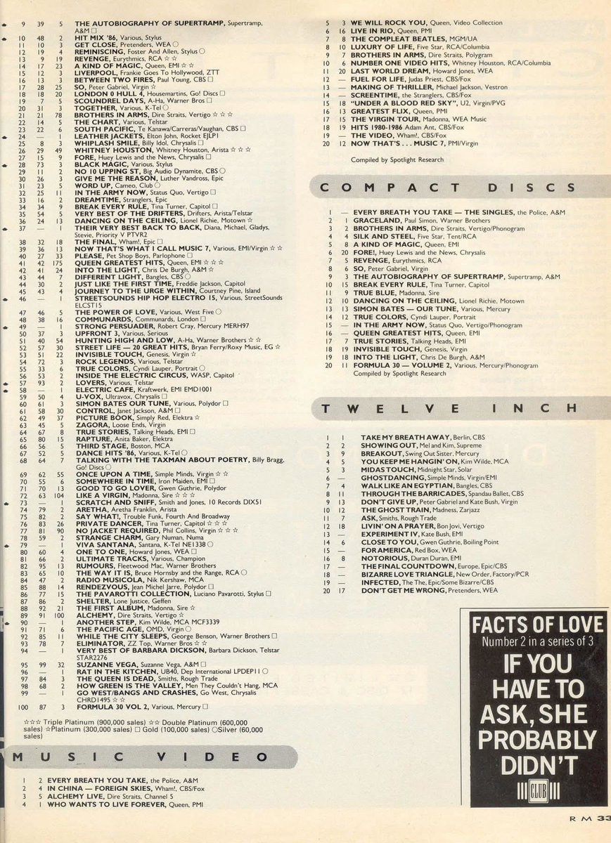 On This Day In Pop!
The U.K. singles and albums chart w/e 1/11/86 <a href="/officialcharts/">Official Charts</a> 
#UKCharts #UKSInglesChart #UKAlbumsChart #RecordMirror #GallupChart