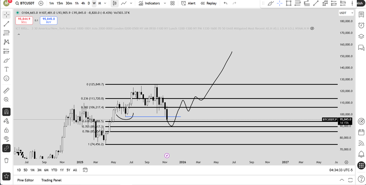Muhammet (@docremmm) on Twitter photo 
