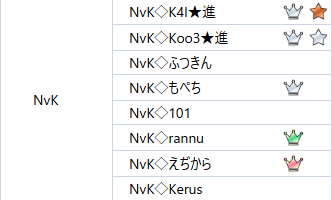 [MKWorld] 第1回MKB杯

本日21時より
よろしゅうたのんます。
私個人はSUMMIT League S3以来なので、
1年9か月ぶりの大会になるそうで...。