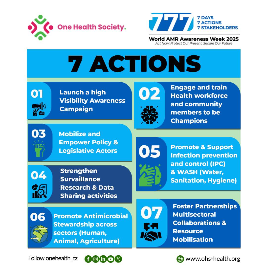 This World Antimicrobial Resistance Awareness Week (WAAW 2025), One Health Society Tanzania (OHS) is taking seven bold commitments to strengthen the national fight against AMR.

 Our actions focus on raising public awareness, empowering youth and community champions..