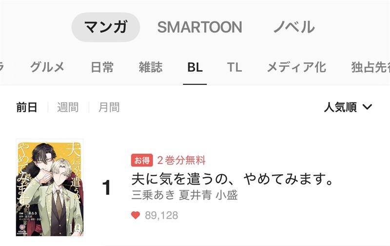 ／
📢ランキング情報✨
＼

#ピッコマ 様にて

『夫に気を遣うの、やめてみます。』

がBLランキング1️⃣位を獲得👑💞

日頃よりご愛読いただき誠にありがとうございます.ᐟ.ᐟ

#1話無料 の『夫に気を遣うの、やめてみます。』第10話は各種電子書店様にて配信中👀✨

💍ピッコマ