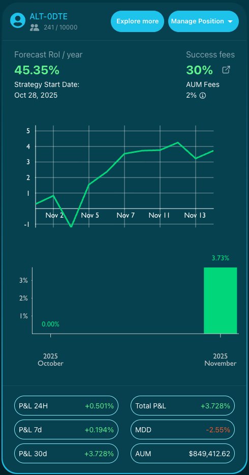 BitopexIO's tweet image. 🔥 ALT-0DTE keeps outperforming while the market struggles.

🚀 Launched on October 28, 2025, the strategy is already proving its strength.
This month sits at +3.73%, and even the last 24 hours closed in green with +0.501%.

👀 What stands out the most is the stability:
The…