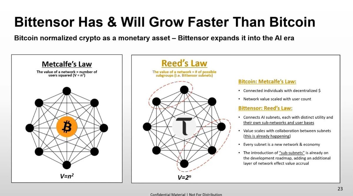 DreadBong0's tweet image. #Bittensor will grow faster than #Bitcoin, due to Reed&apos;s Law

$TAO