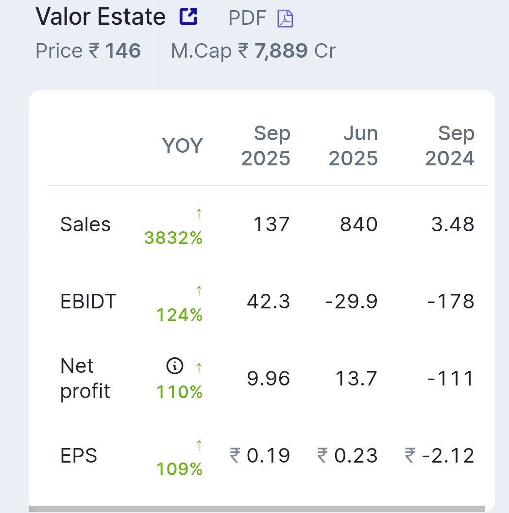 stockmarket8058's tweet image. #valorestate #StockMarket #StockMarketIndia #StocksToWatch #OptionsTrading #Optionsbuying