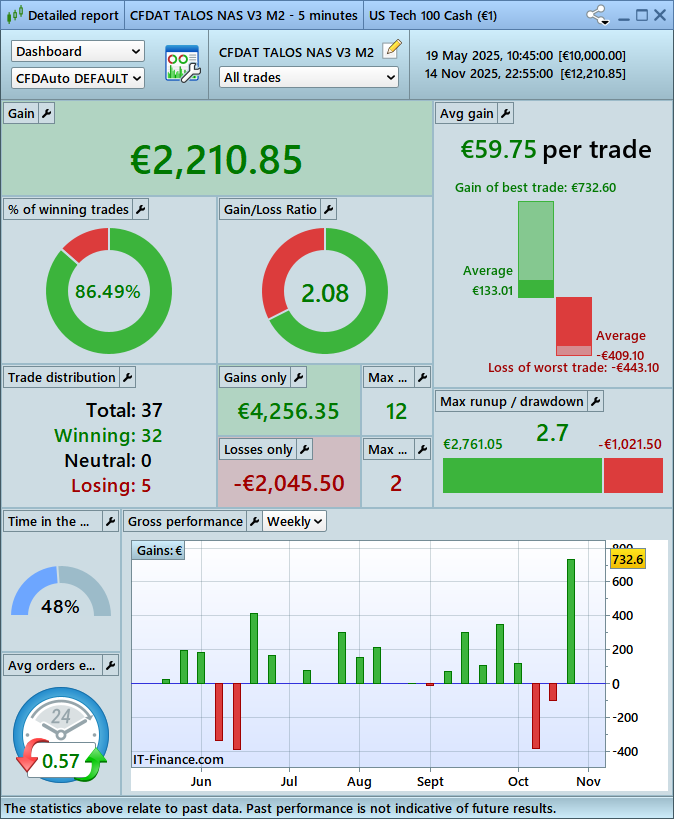 CFD AutoTrading tweet media