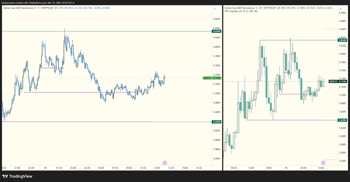 GetrichLab's tweet image. 2.çinko geldi
tombala için son mor çizgi aşağı kırması lazım yoksa skip61kenara hareketlerimiz devam edecektir