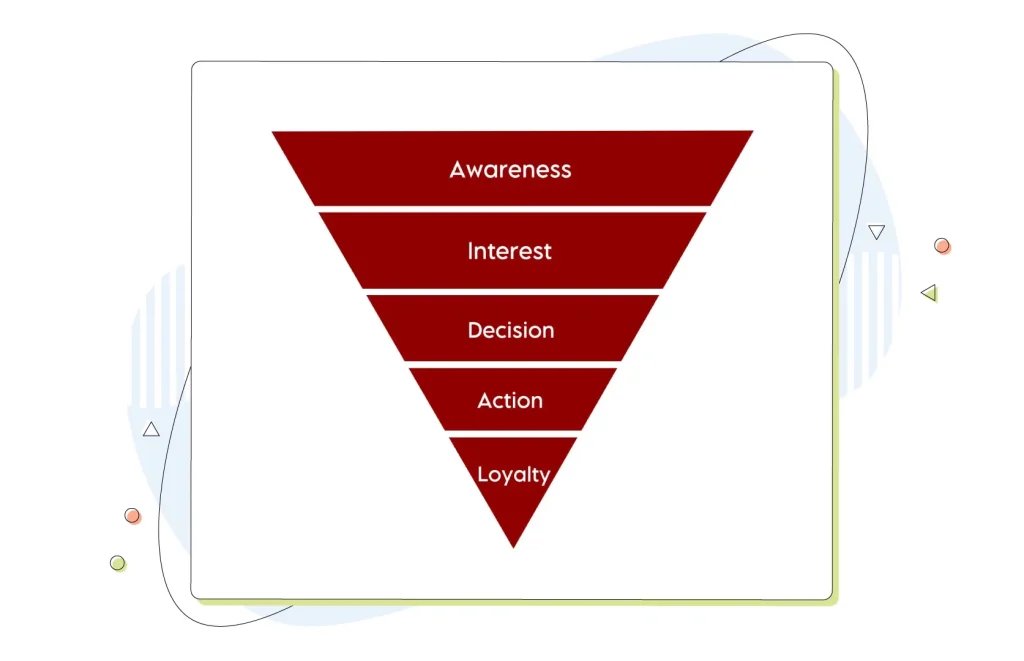 Zidave1's tweet image. Ever since we started investigating what went wrong after the collapse of #footballindex I have had this shape diagram in my mind. Starting with a mountain of information to sift through and filtering as we went and honing in on where we have got to now. The words on the funnel