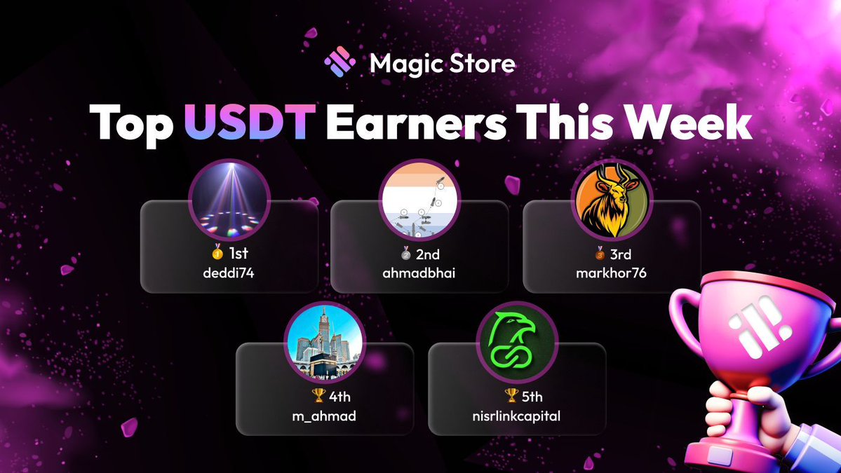 MagicStoreWeb3's tweet image. Karma into $USDT? That’s real Magic. 💜✨

Shoutout to this week’s top magicians.

Your turn next? 👀
👉 buff.ly/MYtc773