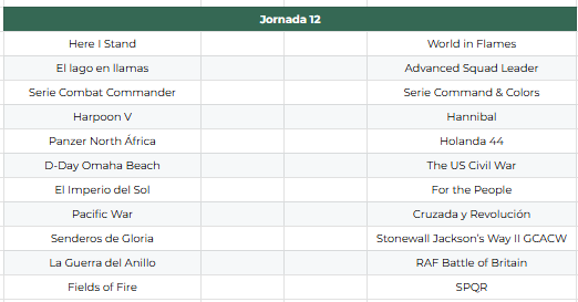PALAFOXZGZ's tweet image. La jornada 12 de la emocionante liguilla WoaT llega a su pantalla amiga. 
Emocionante enfrentamiento entre HiS y WiF.
Fire in the Lake será capaz de conseguir otro punto contra el ASL?
Y PoG tras sus múltiples críticas y taras al jugarse en Rally the Troops vencerá al SJWII?